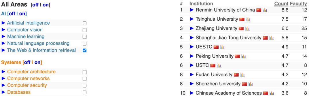 2025 CSRankings全球计算机科学排名:清华首次登顶,终结CMU霸权 数据 第21张 2025 CSRankings全球计算机科学排名:清华首次登顶,终结CMU霸权 数据 第21张